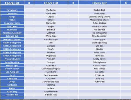 chart/table